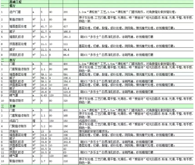 洛陽裝修報價清單